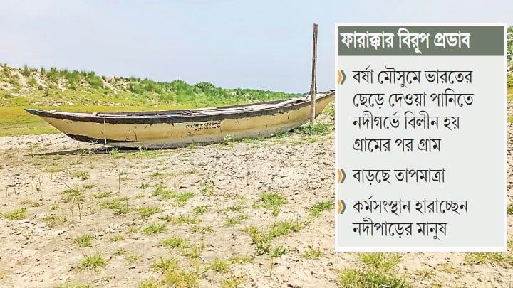মরছে নদীনালা, মরুভূমিতে পরিণত হচ্ছে উত্তরাঞ্চল
