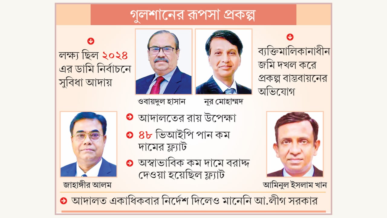 পানির দামে ফ্ল্যাট আওয়ামী আমলা-বিচারকদের