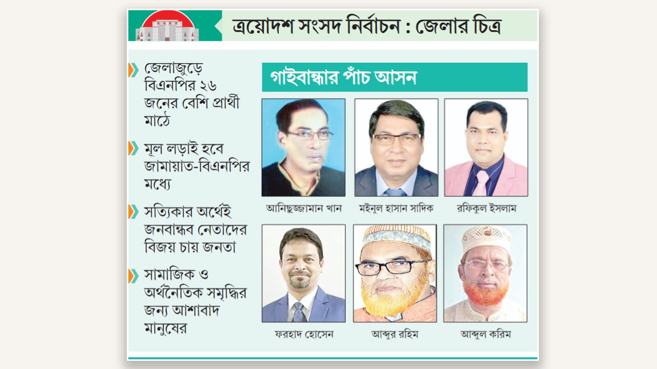 বিএনপিতে মনোনয়নপ্রত্যাশী দুই ডজন, প্রচারে চাঙা জামায়াত