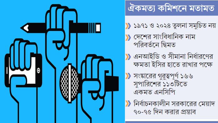 একাধিক গণমাধ্যমের মালিকানায় যারা