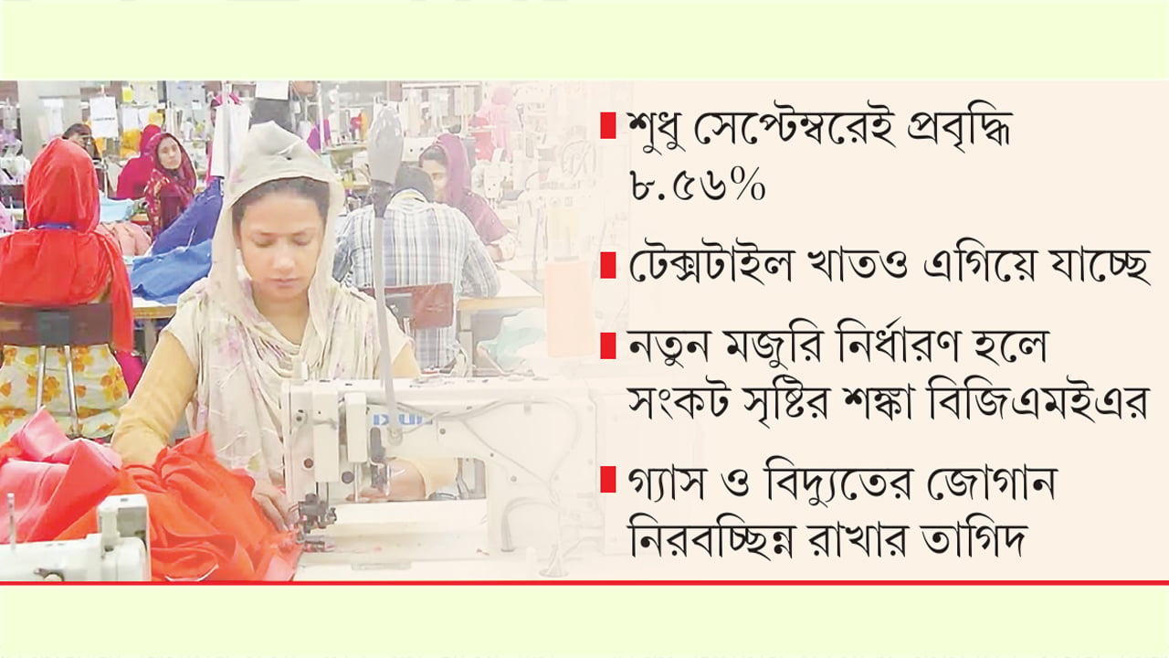 বিশ্ব মন্দা ও ভূরাজনৈতিক অস্থিরতা পেরিয়ে তিন মাসেই পোশাক রপ্তানি ১০ বিলিয়ন ডলার পার