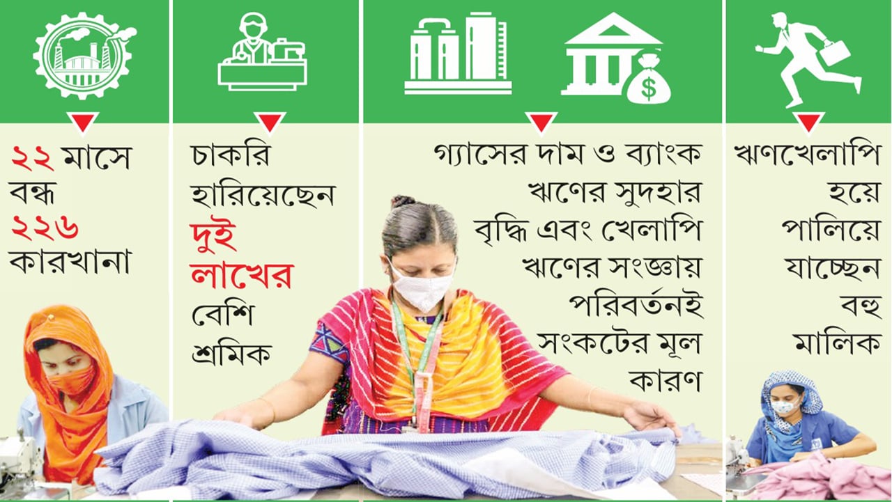 পোশাক খাতে রক্তক্ষরণ