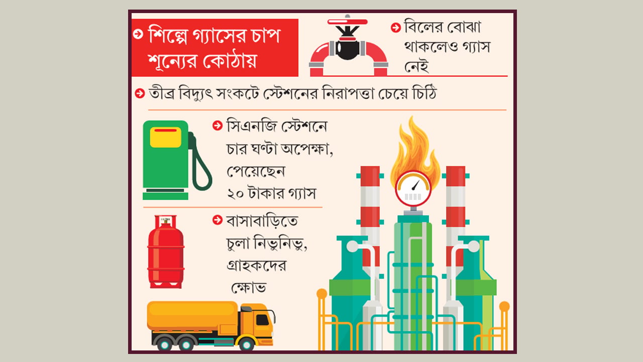গ্যাস সংকট আরো তীব্র ভোগান্তি চরমে
