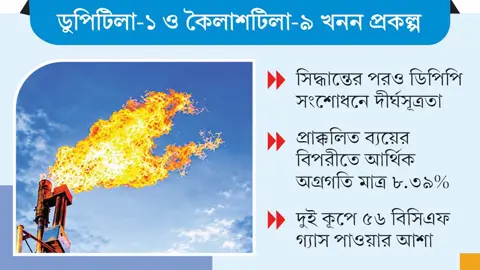 ভূমি জটিলতায় থমকে আছে দুই গ্যাস কূপের অনুসন্ধান