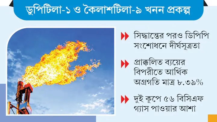 ভূমি জটিলতায় থমকে আছে দুই গ্যাস কূপের অনুসন্ধান