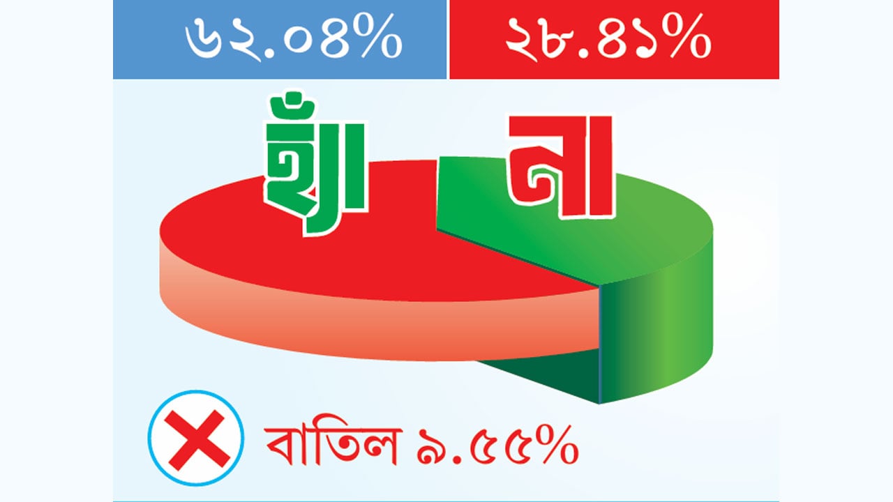 ‘হ্যাঁ’ ও ‘না’ ভোটের প্রকৃত চিত্র