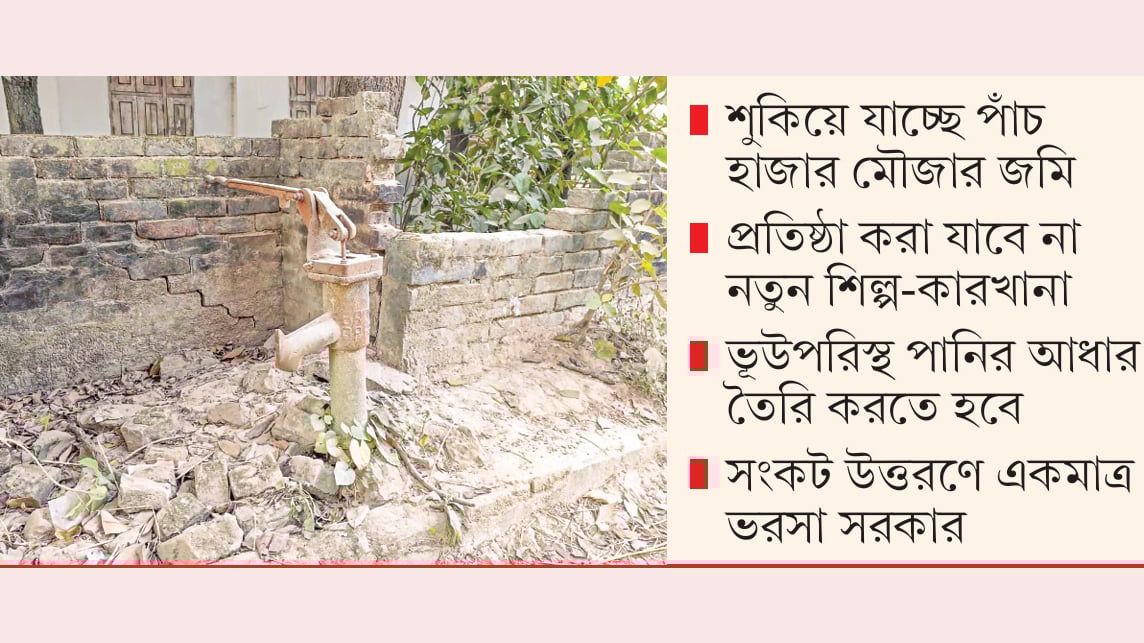 বরেন্দ্র অঞ্চলে ভয়াবহ পানি সংকট কৃষি ও শিল্পে অশনিসংকেত