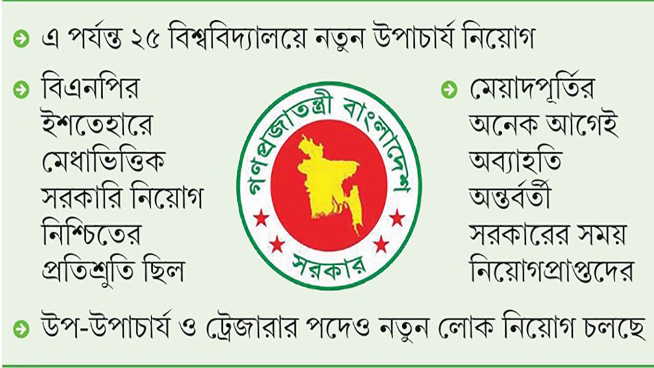 পাবলিক বিশ্ববিদ্যালয়ে উপাচার্য নিয়োগে রাজনীতিকীকরণ