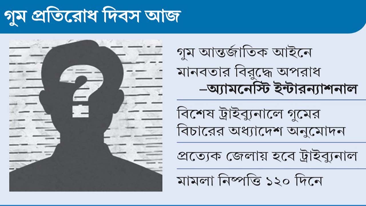দুই শতাধিক ব্যক্তির খোঁজ এখনো মেলেনি