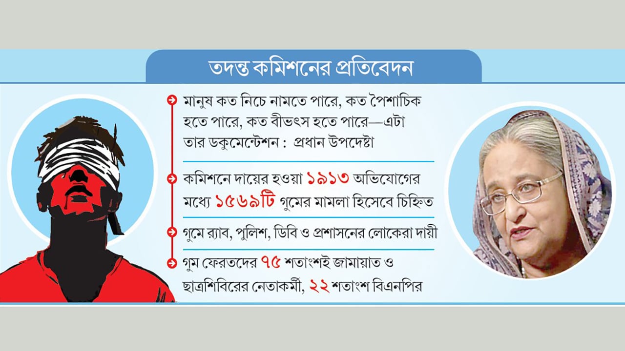 হাসিনার শাসনে ৬০০০ গুম