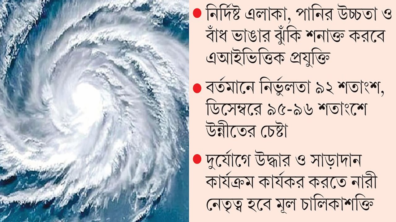 ঘূর্ণিঝড়ের তিন দিন আগেই মিলবে জলোচ্ছ্বাসের নিখুঁত পূর্বাভাস
