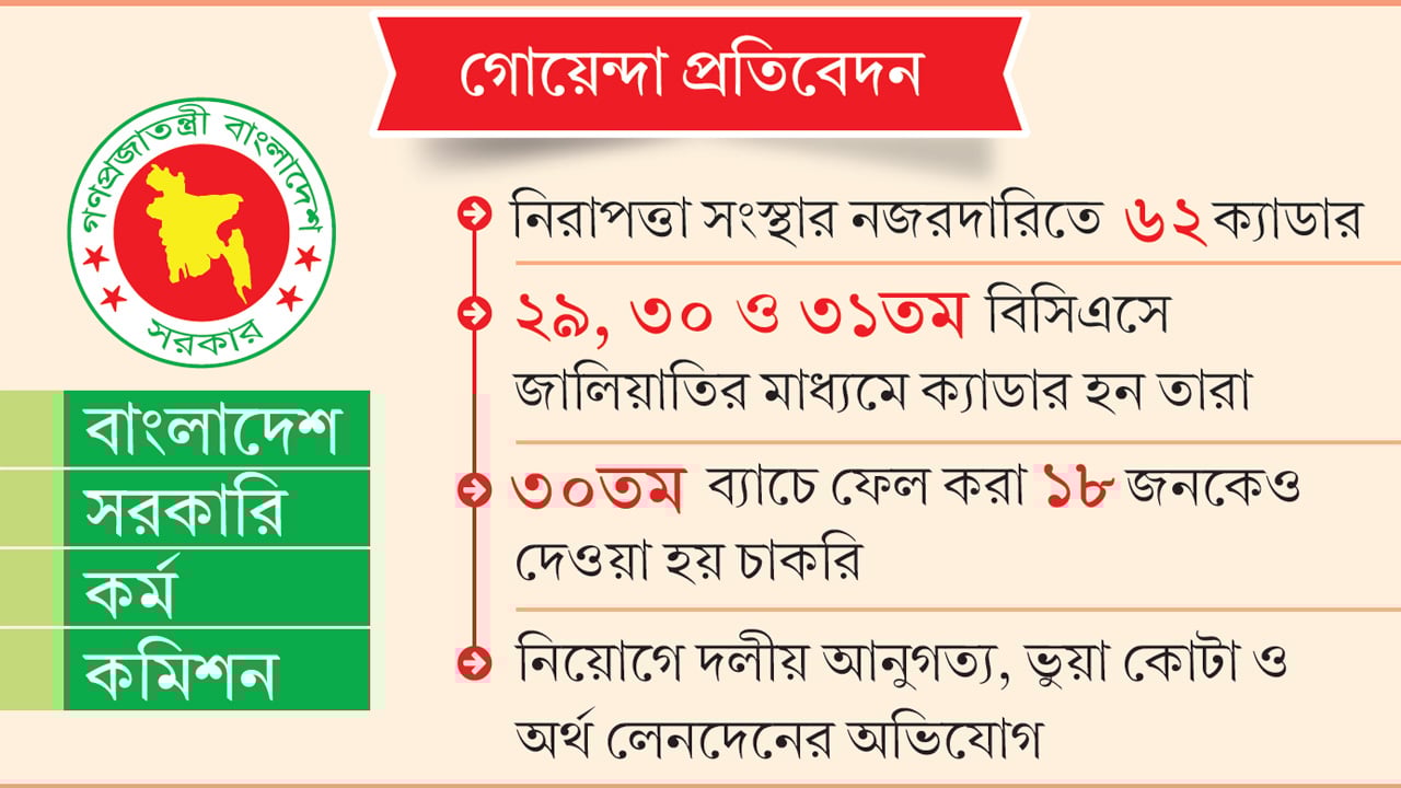 আওয়ামী আমলে বিসিএসে নজিরবিহীন জালিয়াতি