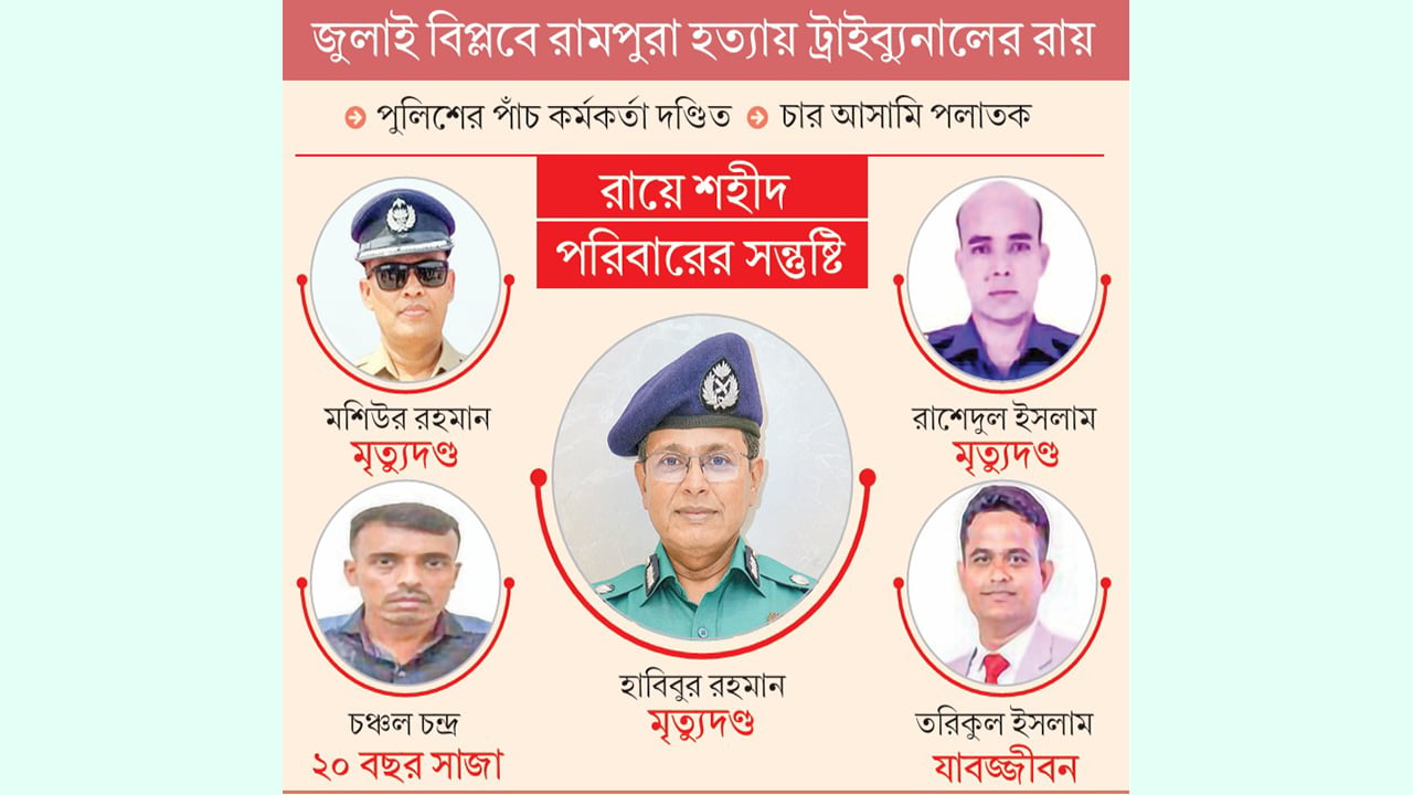 খুনি হাবিবের মৃত্যুদণ্ড