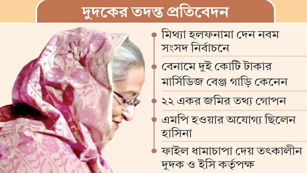 ২০০৯ সালে হাসিনার প্রধানমন্ত্রিত্ব ছিল অবৈধ