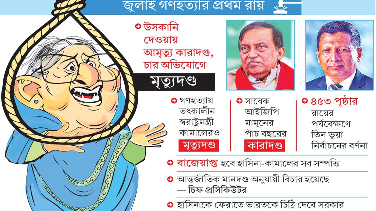 গণহত্যায় হাসিনার ফাঁসির দণ্ড