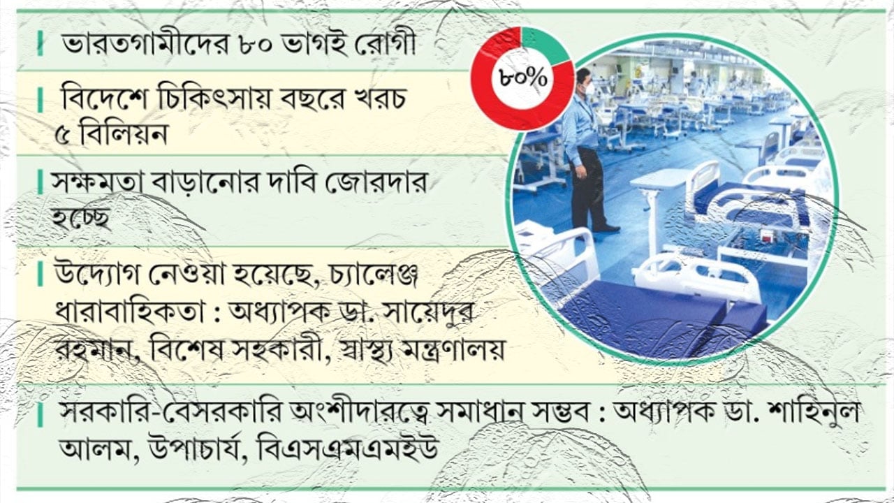 ভারতমুখী রোগী অর্ধেকে নেমেছে ৬ মাসে