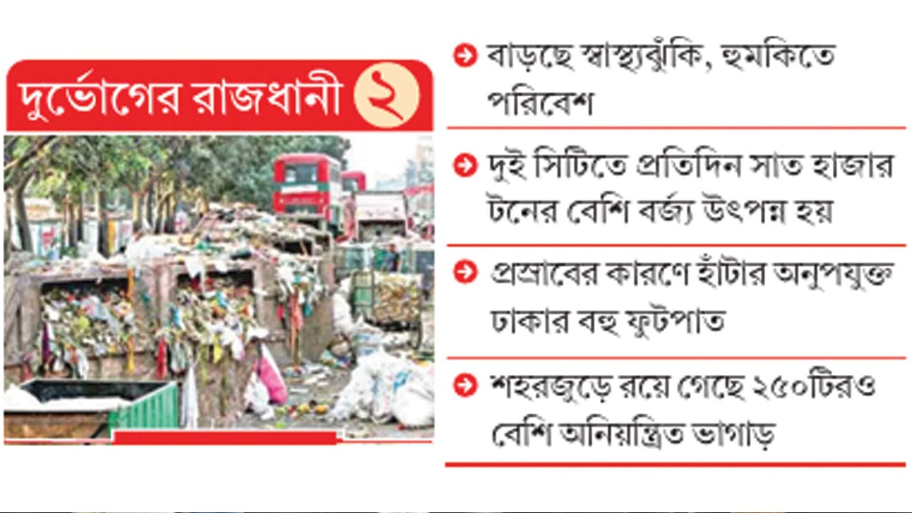 বর্জ্যের অব্যবস্থাপনায় দুর্বিষহ নগরজীবন