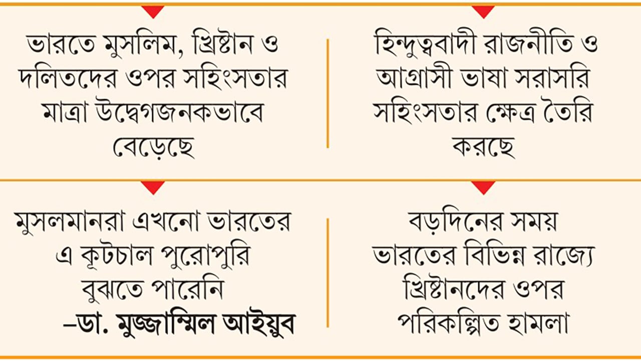 হিন্দুত্ববাদী ভারতের কপট মাইনরিটি কার্ড