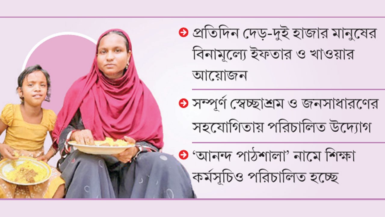 হাজারো অসহায়ের ভরসা লালমাটিয়ার ‘মেহমানখানা’