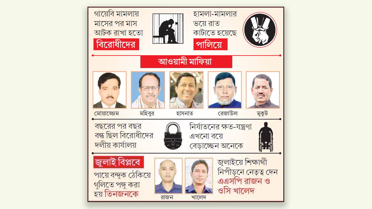 হাওরবেষ্টিত মায়াবী লোকালয়ে ফ্যাসিবাদের কালো থাবা