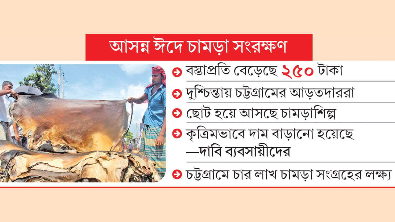 পর্যাপ্ত মজুত সত্ত্বেও বাড়ল খোলা লবণের দাম