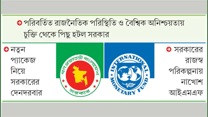 আইএমএফের সঙ্গে সমঝোতা হলো না