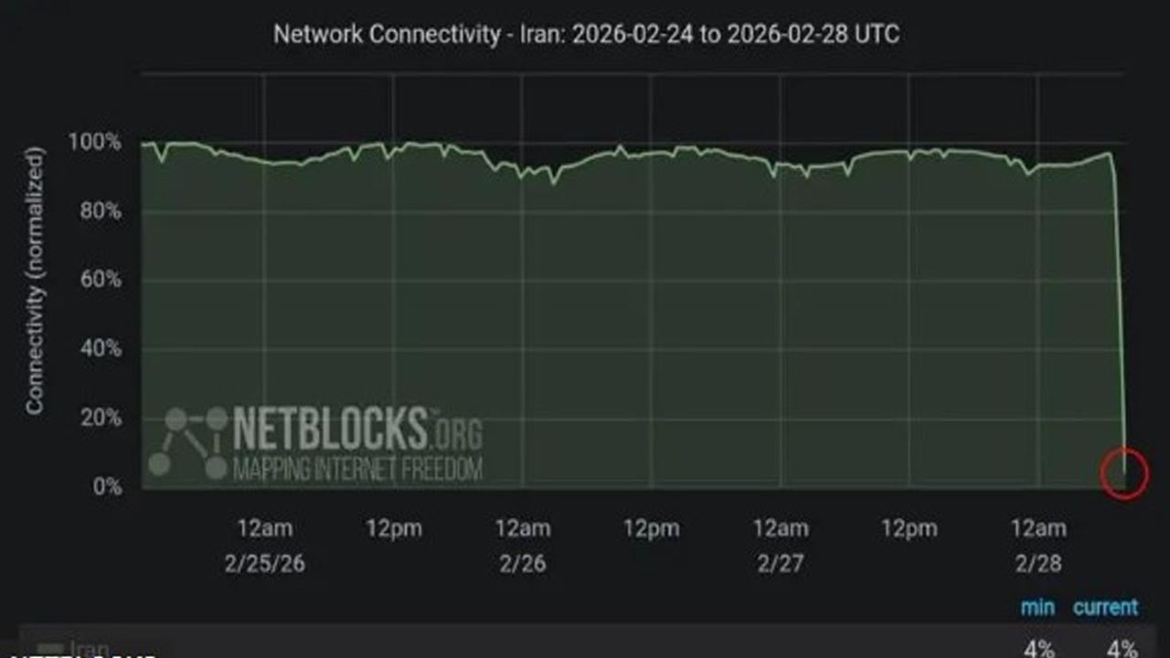 ইন্টারনেট ‘ব্ল্যাকআউটের’ কাছাকাছি ইরান