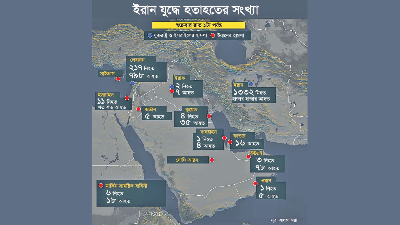 ইরান ধ্বংসের পর ট্রাম্পের নিশানায় কিউবা