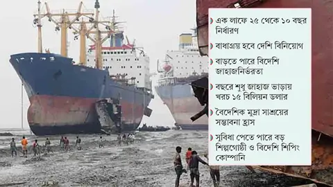 পুরোনো জাহাজ আমদানিতে কড়াকড়ি, শঙ্কায় শিপিং খাত