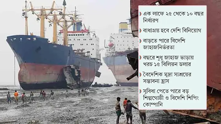 পুরোনো জাহাজ আমদানিতে কড়াকড়ি, শঙ্কায় শিপিং খাত
