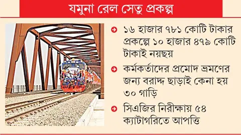 জাপানের বদলে মিয়ানমারের নিম্নমানের স্টিল ব্যবহার