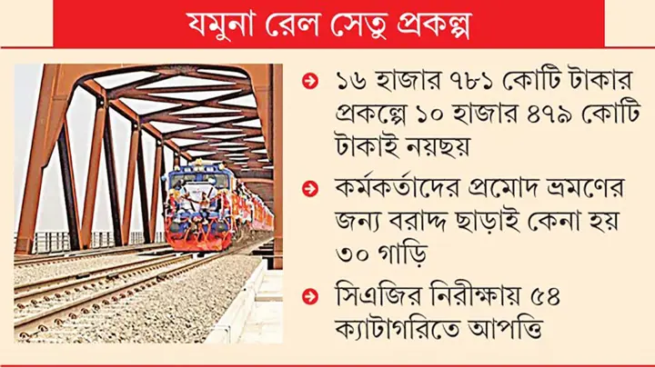 জাপানের বদলে মিয়ানমারের নিম্নমানের স্টিল ব্যবহার