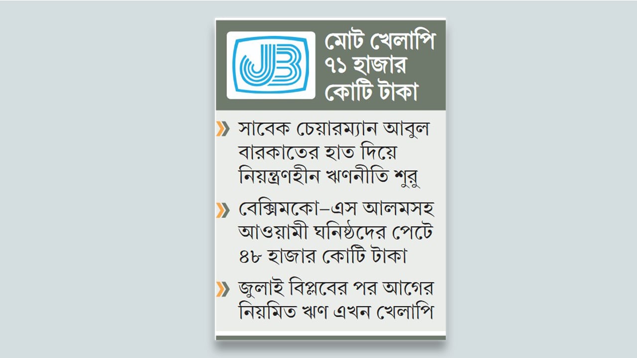 জনতা ব্যাংকে খেলাপি ঋণের পাহাড়