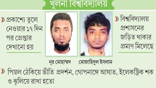 উপাচার্যের সহায়তায় গুম, জঙ্গি নাটকে গ্রেপ্তার