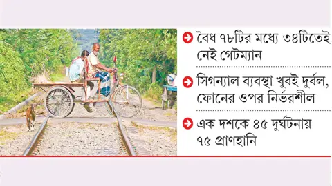 যশোরে ১৭৭ লেভেল ক্রসিংয়ের ৯৯টিই অবৈধ, মৃত্যুফাঁদ