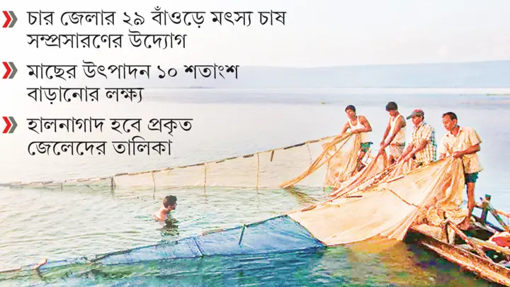 জেলেদের জীবনমান উন্নয়নে ৪৭ কোটি টাকার প্রকল্প