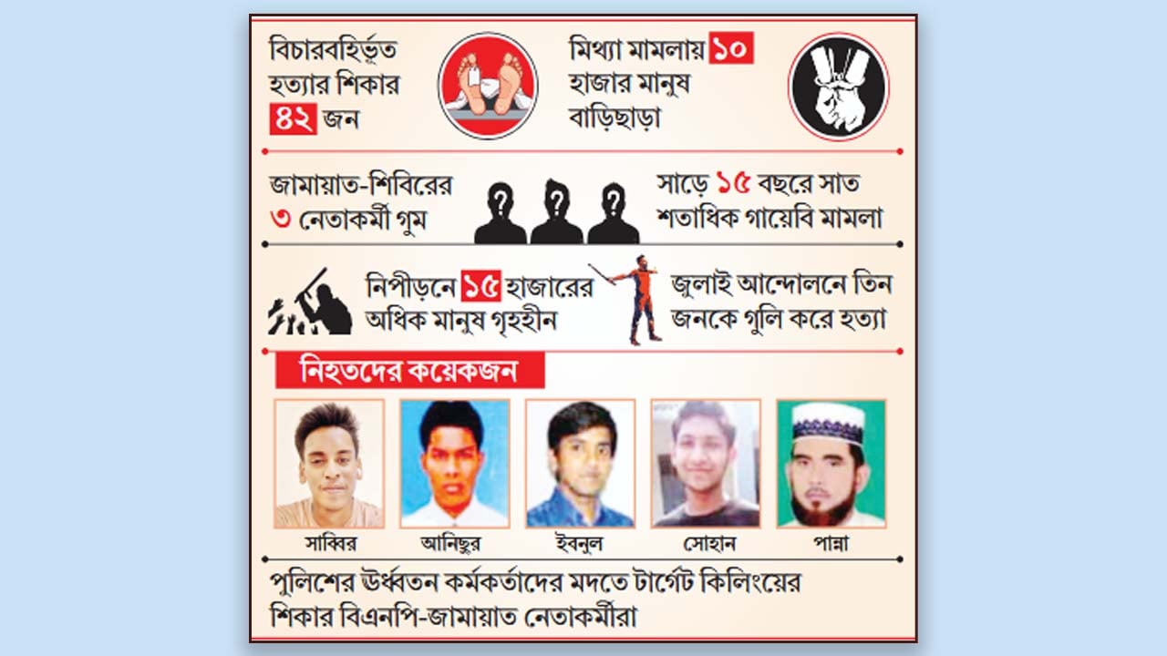রাস্তাঘাটে পড়ে থাকত গুলিবিদ্ধ লাশ