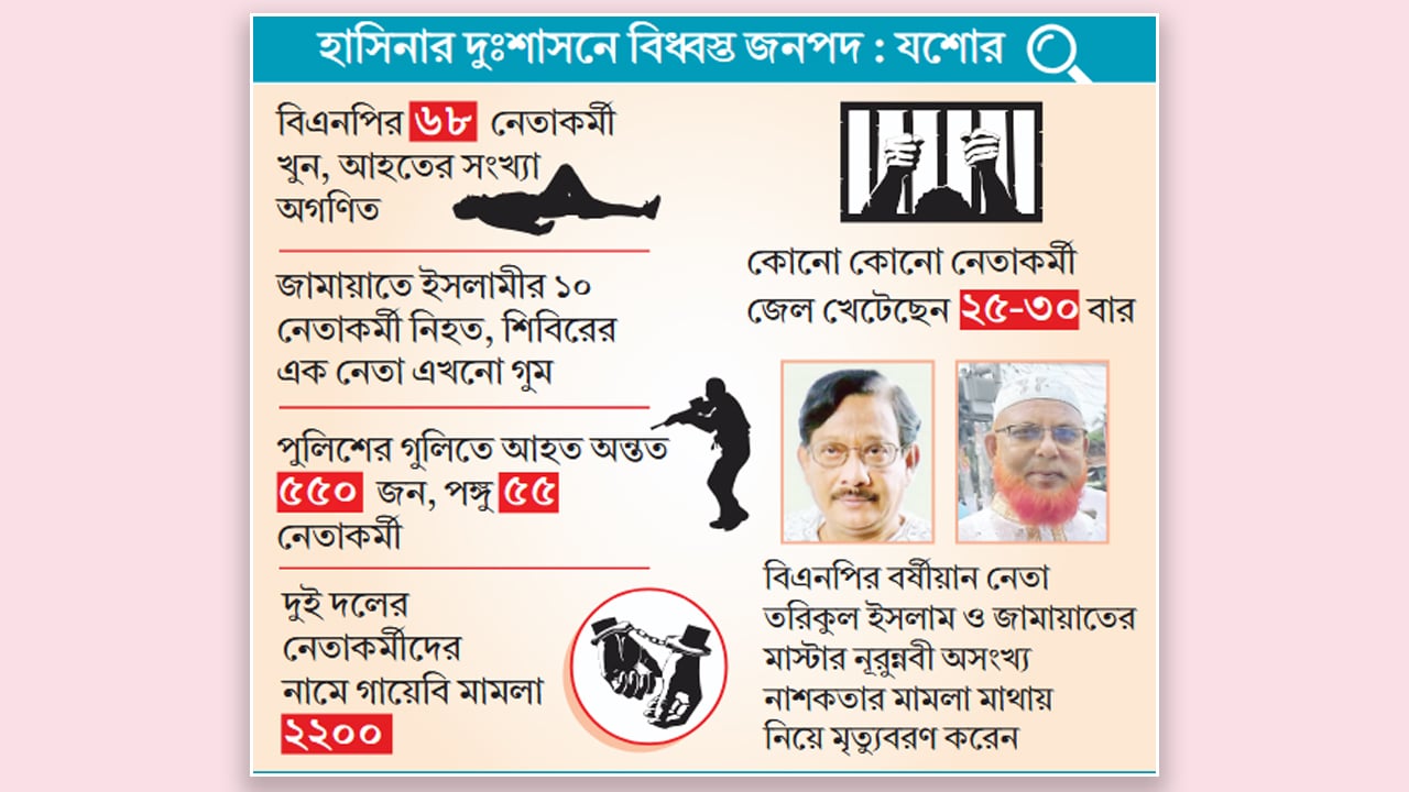 জাহেলিয়াতের ভয়ংকর রূপ দেখেছেন যশোরবাসী