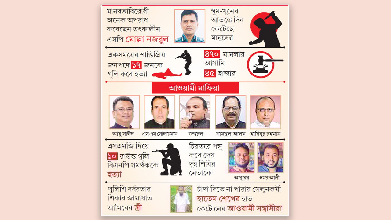বিএনপি-জামায়াতের ওপর মোল্লা নজরুলের দানবীয় নিপীড়ন
