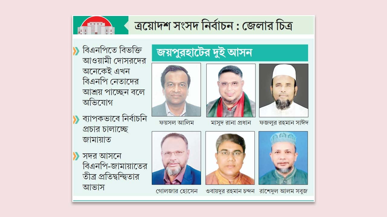 বিএনপির ঘাঁটিতে কারা পাবেন ধানের শীষ, চলছে জল্পনা