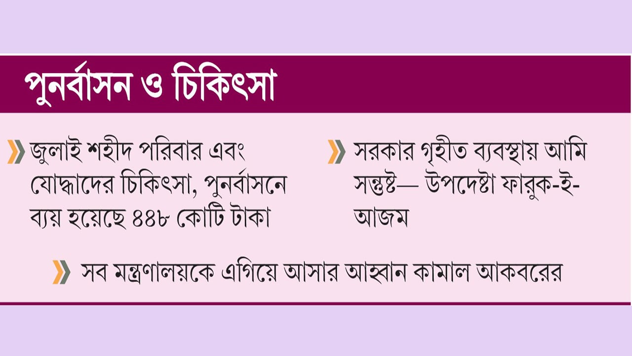 সরকারের নানা উদ্যোগেও নাখোশ জুলাইযোদ্ধারা