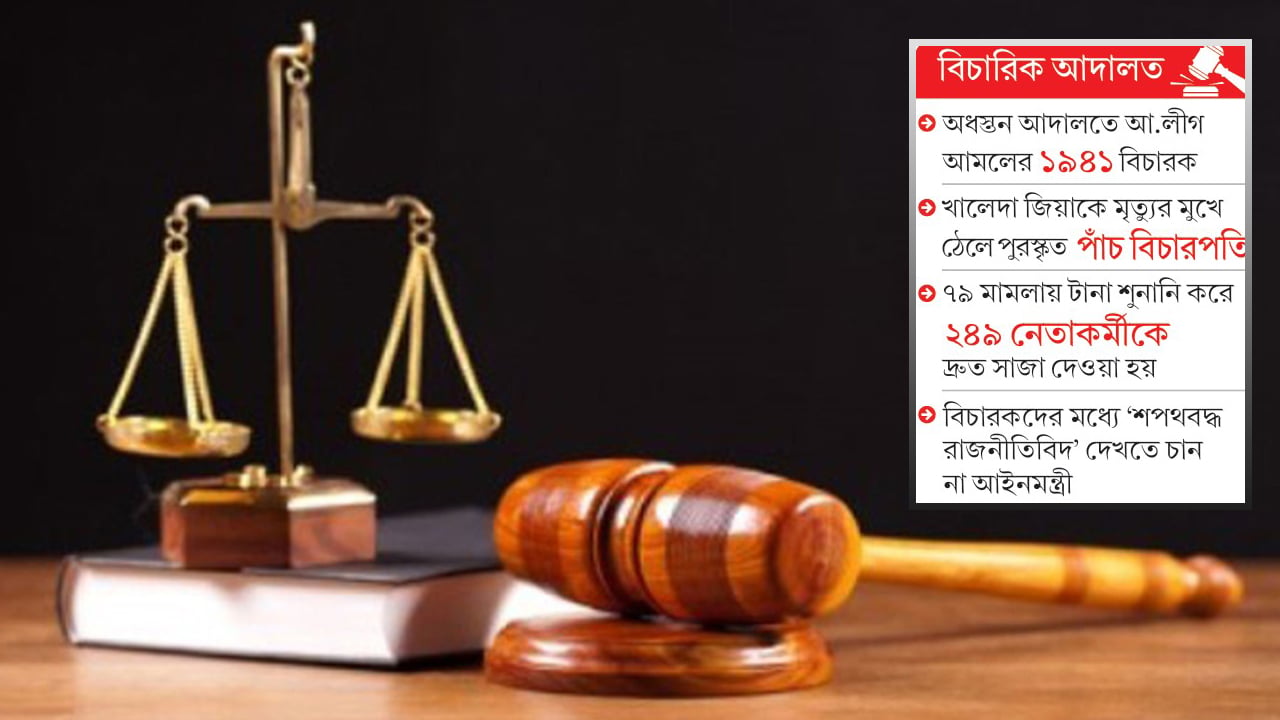 ধরাছোঁয়ার বাইরে হাসিনার ফ্যাসিবাদী বিচারকরা