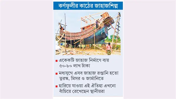 আধুনিকতার ছোঁয়া পেলেও বদলায়নি নির্মাণকৌশল