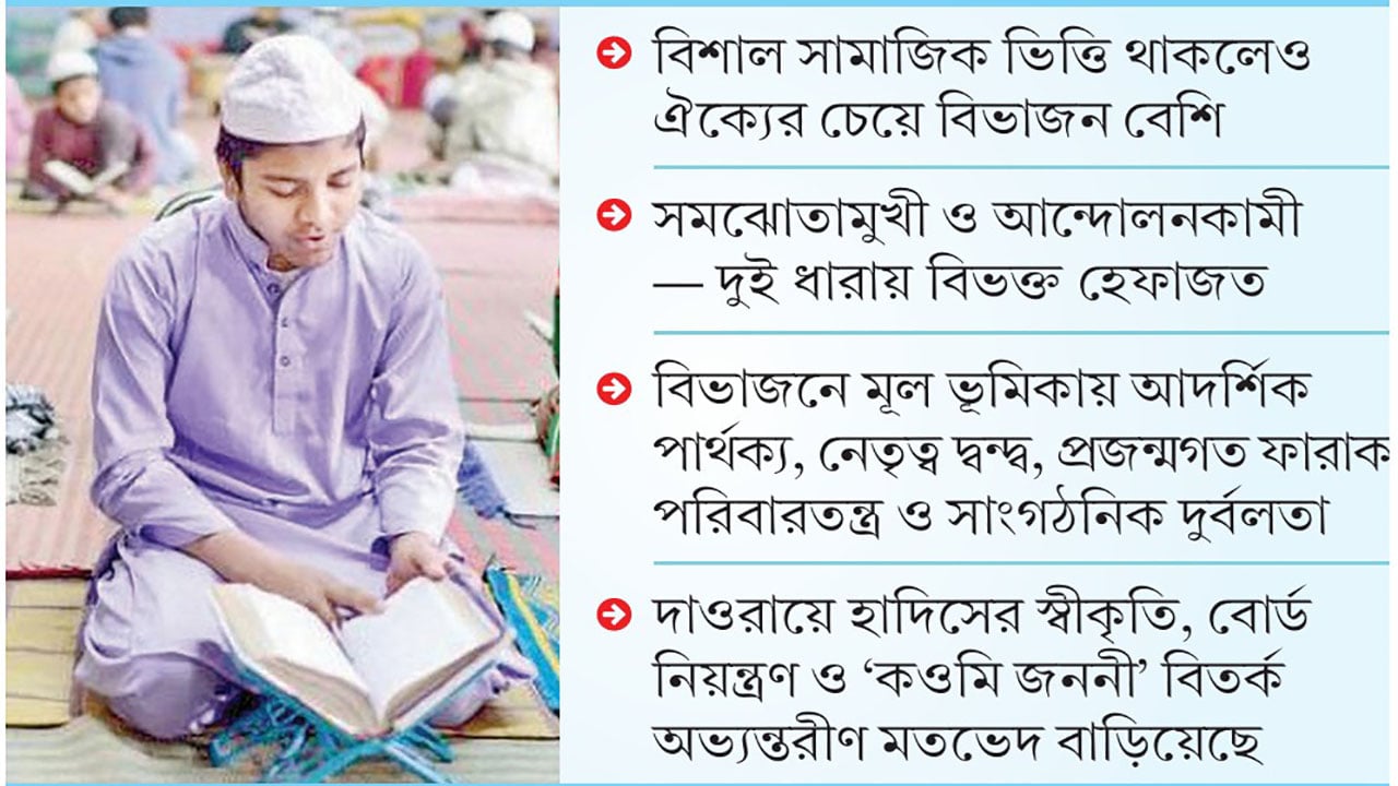 কওমি ঘরানায় প্রকট রাজনৈতিক বিভাজন