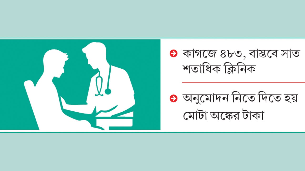 কুমিল্লায় অনুমোদনহীন ক্লিনিকের ছড়াছড়ি, ঝুঁকিতে রোগীরা