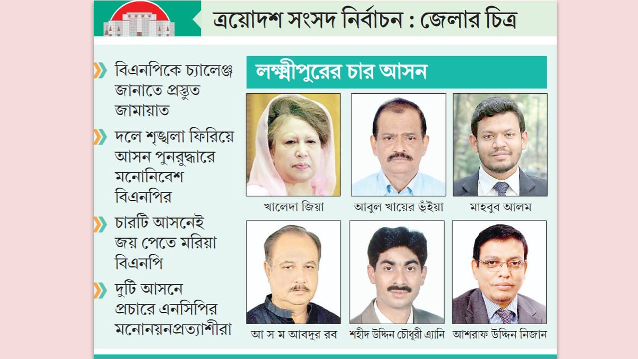 বিএনপির ঘাঁটিতে সরব জামায়াত প্রার্থীরা, দল গোছাতে ব্যস্ত অন্যরা
