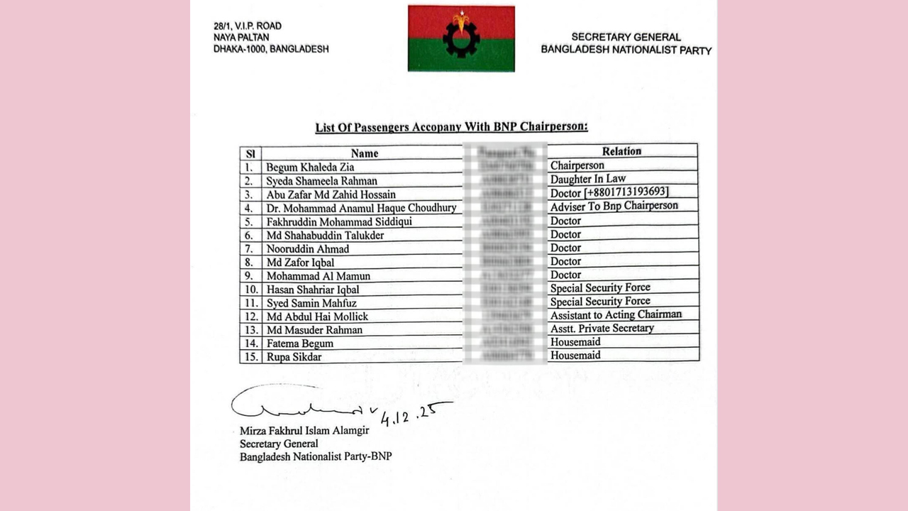 list