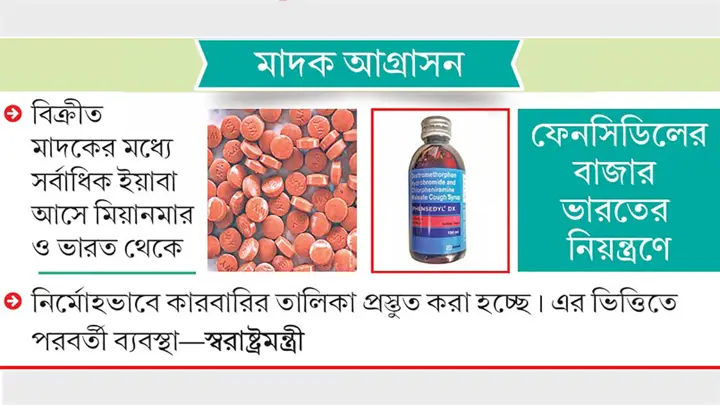 ২৩ হাজার কারবারির কাছে জিম্মি দেশ