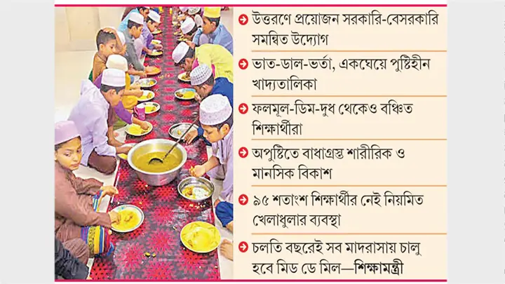 মাদরাসার আবাসিক শিক্ষার্থীদের খাবারে পুষ্টির তীব্র ঘাটতি