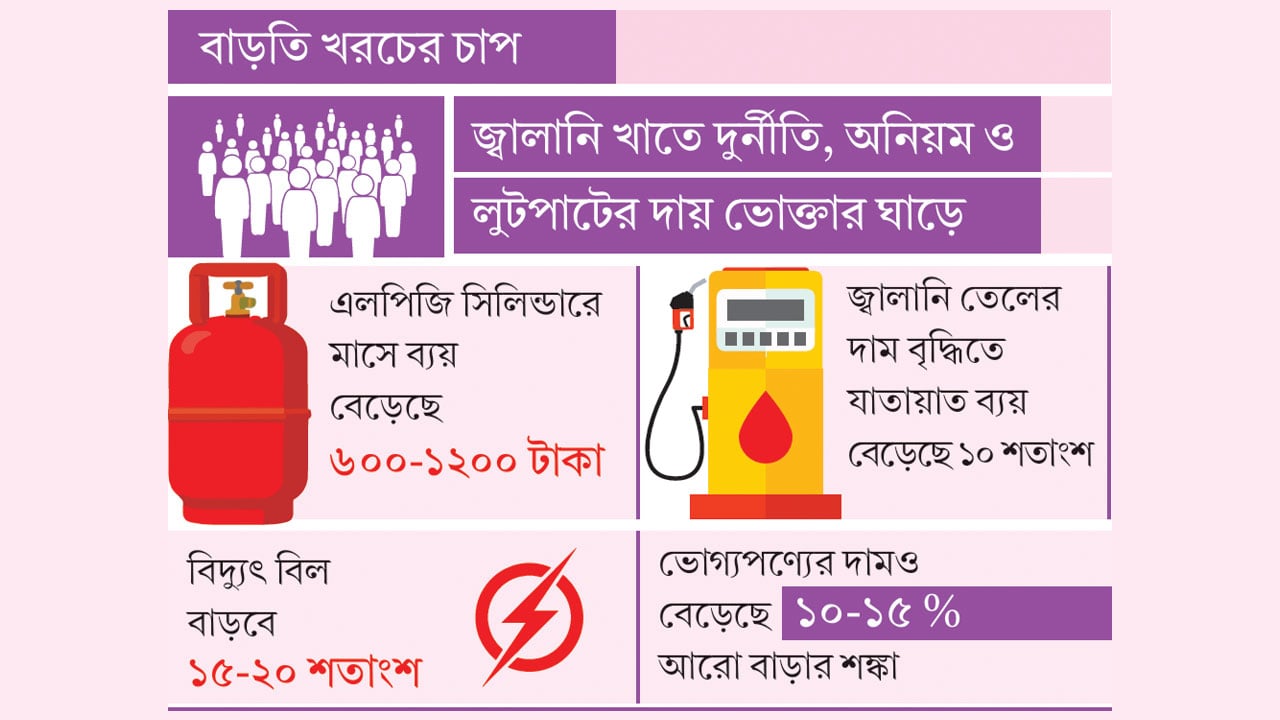 মধ্যবিত্তের নাভিশ্বাস